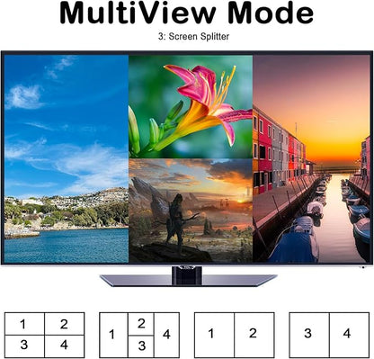 4K HDMI Multi Viewer (QuadView) with Remote – hdmi 4x1 Quad Multi-viewer,4 HDMI Inputs (Devices) &1 Output (Display), Up to 4K @30Hz, Seamless Switching