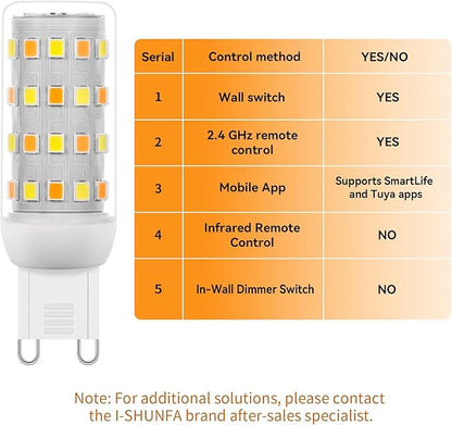 I-SHUNFA Smart G9 LED Bulbs with App Control, Dimmable Bluetooth Bulb, AC 120V, Tunable White 2700K-6500K, 1%-100% Brightness, 4W 400LM, Music Sync, Timer Function (3 Pack Bulbs Only)