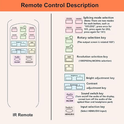 4K Seamless Splicing TV Wall Processor - HDMI & DVI Input, 1080P HD Image Processor with RS232, Support 180Rotate, 1x2, 1x3, 1x4, 2x2, 2x1, 3x1, 4x1 Mode