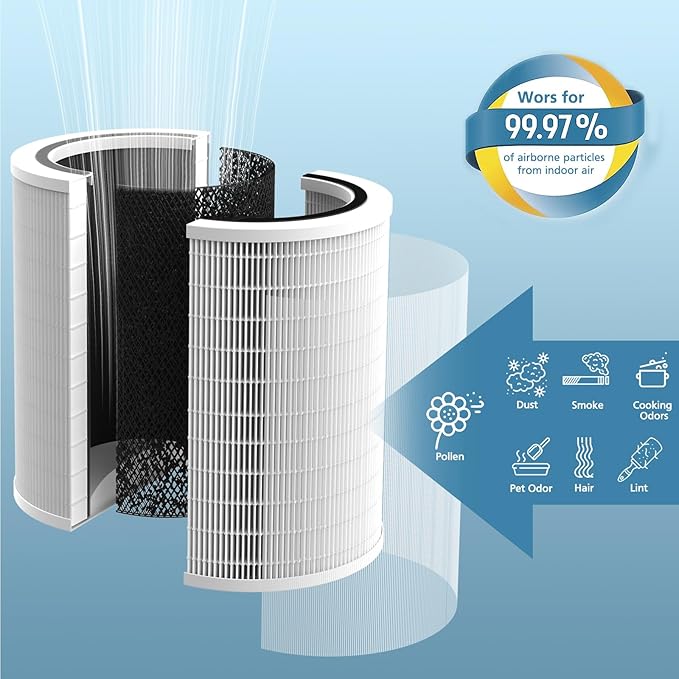 12010 HEPA Replacement Filter Compatible with Clorox 11010 & 11011 Air Purifier, Large Rooms up to 1,500 Sq Ft, 3-in-1 HEPA Filter (12010), 1 PACK
