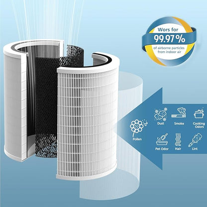 12010 HEPA Replacement Filter Compatible with Clorox 11010 & 11011 Air Purifier, Large Rooms up to 1,500 Sq Ft, 3-in-1 HEPA Filter (12010), 1 PACK