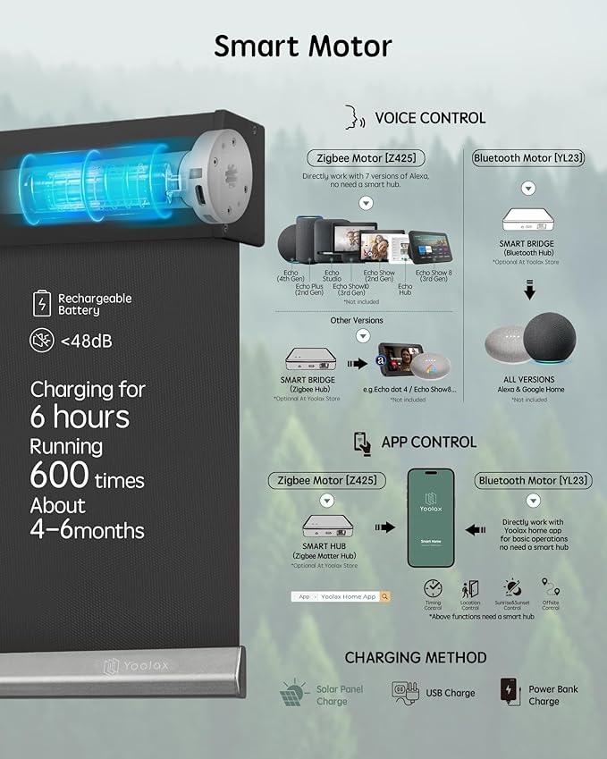 Yoolax Motorized Blinds with Remote, 100% Blackout Smart Blinds, Waterproof Motorized Shades Work with Alexa, Google, Apple Homekit, Custom Electric Shades Voice Control (Vinyl Dark Gray)
