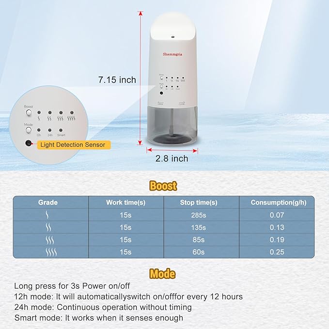 2026 Plug-in Essential Oil Diffuser – Waterless Scent Diffuser, Smart Wall Diffuser for Home, Office, & Spa, Covers Up to 500 Sq. Ft., 160ML Capacity, Portable Aromatherapy Aroma Diffuser, White