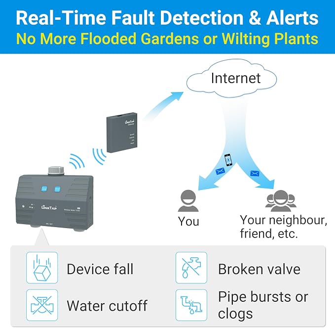 LinkTap D1 2-Zone Sprinkler Timer (Req. Gateway), Fault Detection & Alerts | Weather Adaptive, Advanced Flow Monitoring, Scalable Mesh Networking, 2-Yr Warranty, Ideal for Garden Drip Irrigation & Lawn