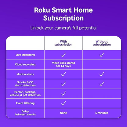 Roku Floodlight Camera for Home Security, Wired Outdoor Security Camera with 270° 1080p HD Night Vision, Dimmable Floodlights, Motion & Sound Detection, Remote Monitoring, 90-Day Subscription Included