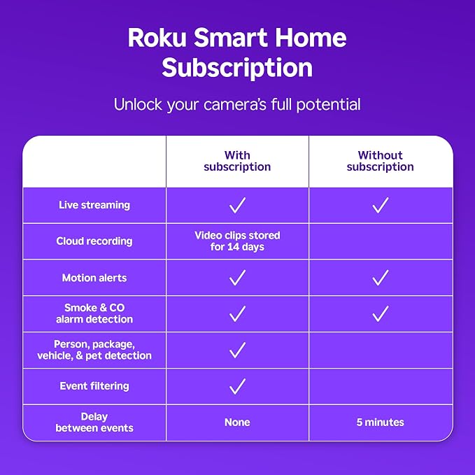 Roku Outdoor Camera for Home Security - IP65 Weather Resistance Wireless Security Camera with 1080p HD Night Vision, Works with Alexa & Google, Motion Detection - 90-Day Subscription Included, White
