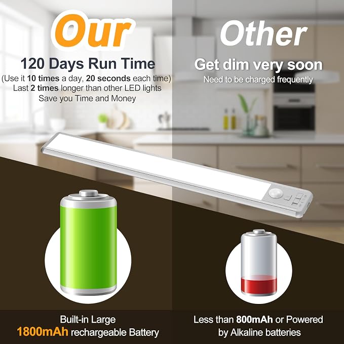 BLS 10inch Under Cabinet Lighting, LED Closet Lights, Motion Sensor Light Indoor, Battery Operated USB C Rechargeable, Dimmable Magnetic Night Light for Kitchen, 4 Sensor Mode, 3 Color (2 Pack)