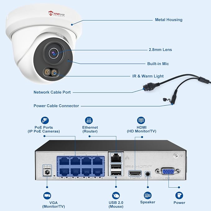 Anpviz 8CH PoE Security Camera System, 8X 5MP Turret Cams, 6MP NVR (No HDD)