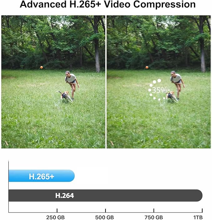 1080P H.265+ Home Security Camera System with 1TB Hard Drive，5MP 3K Lite 4 Channel CCTV DVR Recorder and 4 x 1080p Surveillance Bullet Camera Outdoor Indoor