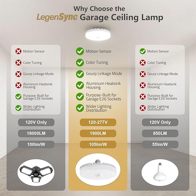 Motion Sensor Garage Lights with Daylight Harvesting Auto-Dimming, 60Wx2 Equivalent LED Light Bulb with App Control, E26 3000K-5000K Tunable & Dimmable for Garage Basement Attic Stairwell