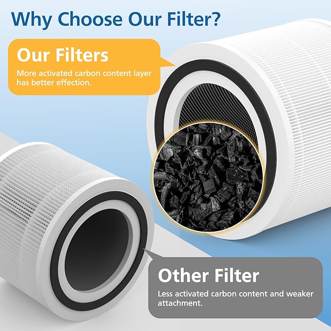 2 Pack 240 Replacement Filter Compatible with Puro 240 Air Purifier, 3-in-1 Filter Replacement with Activated Carbon Layer