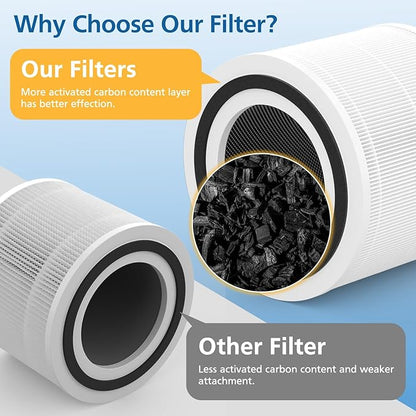 4 Pack 240 Replacement Filter Compatible with Puro 240 Air Purifier, 3-in-1 Main Filter Replacement with Activated Carbon Filter