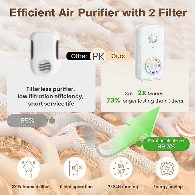 Air Ionizers for Home(1 Pack), Negative Ion Plug-in Air Purifier with Quiet Fan & Optional Filter for Better Airflow, Mini Air Cleaner for Smoke Dust Pets Odor, Portable Air Freshener