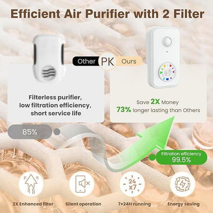 Air Ionizers for Home(1 Pack), Negative Ion Plug-in Air Purifier with Quiet Fan & Optional Filter for Better Airflow, Mini Air Cleaner for Smoke Dust Pets Odor, Portable Air Freshener