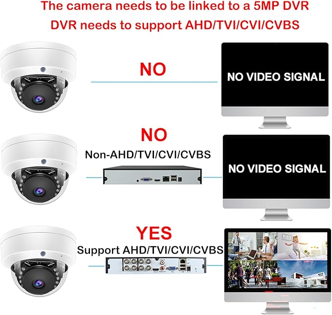 5MP Surveillance Security Camera Dome TVI/AHD/CVI/CVBS CCTV Analog BNC Wired Cameras 4-in-1 Home Indoor/Outdoor Waterproof 3.6mm Lens IR Night Vision Metal Housing Compatible 5MP 8MP DVR