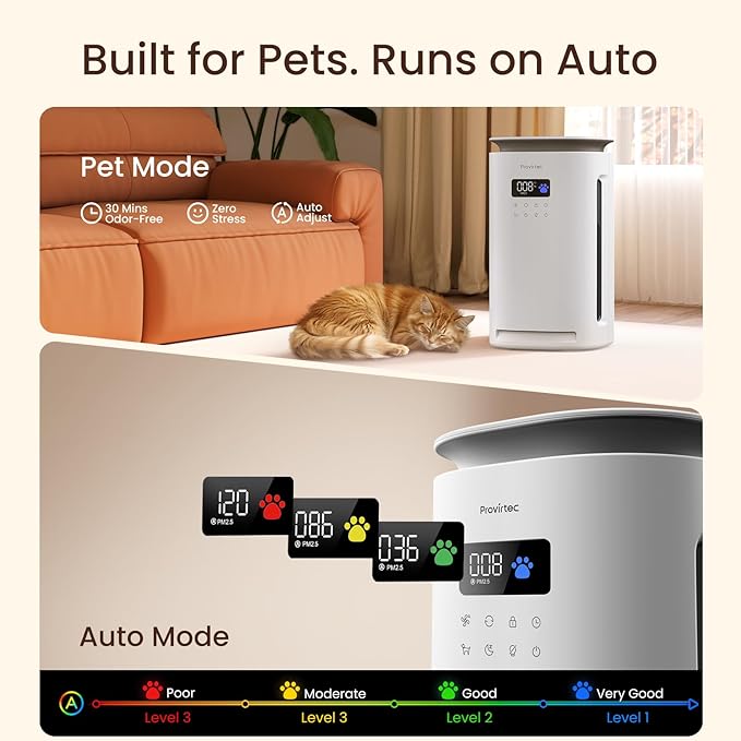 Provirtec Air Purifier for Home Pets, End Odor, Pet Floating Fur/Dander Worries, 4-Side Wide Intake, H13 True HEPA, Auto/Pet Mode & Washable Pre-Filter,Ultra Quiet for Bedroom/Large Room