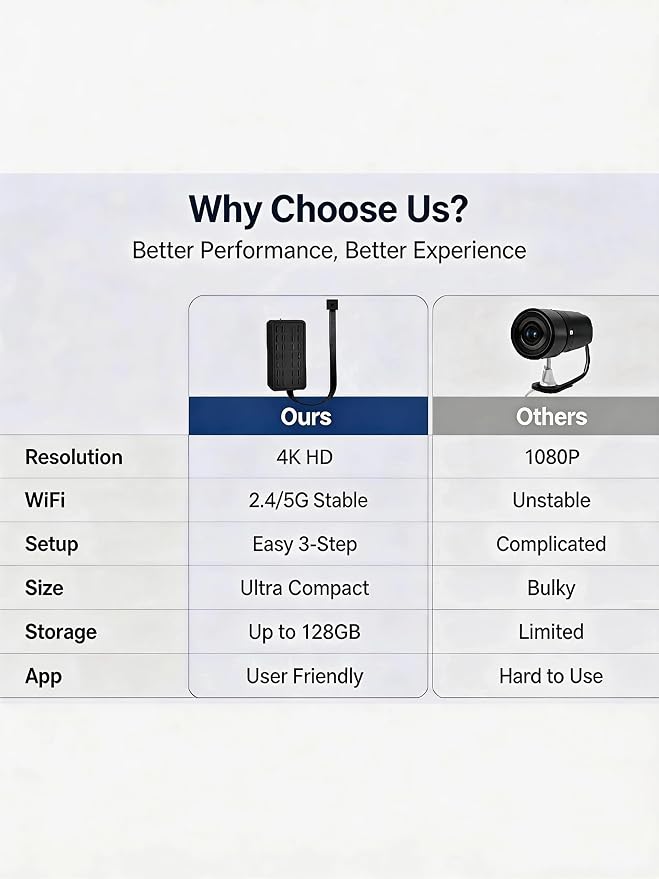 4K Mini WiFi Camera DIY Module, Dual-Band 2.4G/5G Wireless Security Camera, Tiny Nanny Cam with Motion Detection, Remote Viewing, SD Card Storage for Home, Pet, Office Monitoring