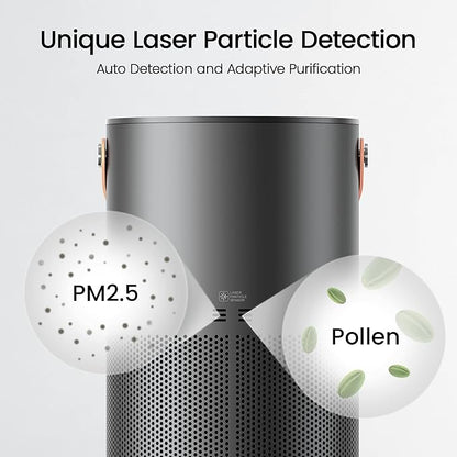 smartmi Air Purifiers for Home, Works with HomeKit Alexa, Smart Air Purifier with Handle, Auto Mode, 19db, 0.08 µm Particles Captured, P1 Dark Grey