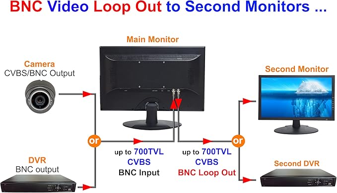 101AV 18.5" Scaled 4K Security Monitor with Super Sampling Anti-Aliasing (SSAA), HDMI (Scaled 4K/8MP), BNC/VGA, VESA Mount, Ultra-Smooth Detail for 24/7 CCTV & Home Office Surveillance