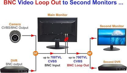 101AV 18.5" Scaled 4K Security Monitor with Super Sampling Anti-Aliasing (SSAA), HDMI (Scaled 4K/8MP), BNC/VGA, VESA Mount, Ultra-Smooth Detail for 24/7 CCTV & Home Office Surveillance
