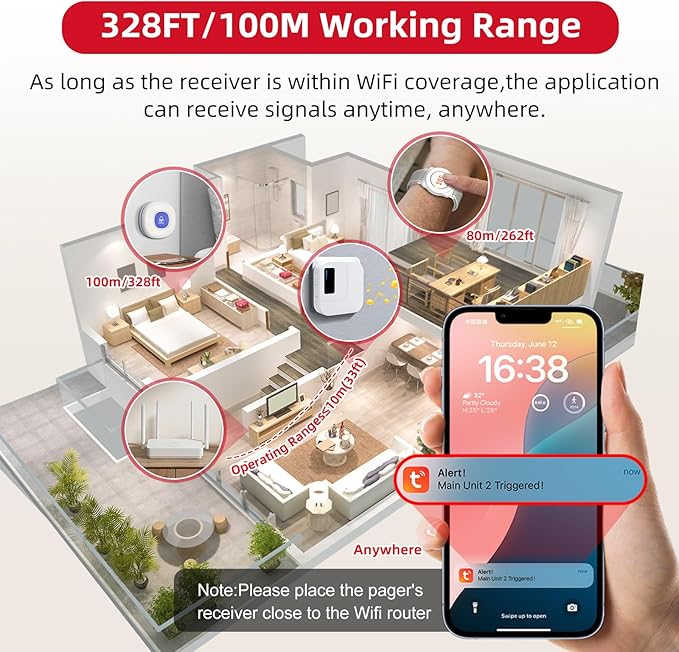CallToU Wi-Fi Wireless Caregiver Pager Call Button for Elderly at Home , APP Emergency Alert for Seniors, Patients, and the Disabled with 2 Call Button, 1 Watch Button, 1 Receiver (2.4GHz Wi-Fi)