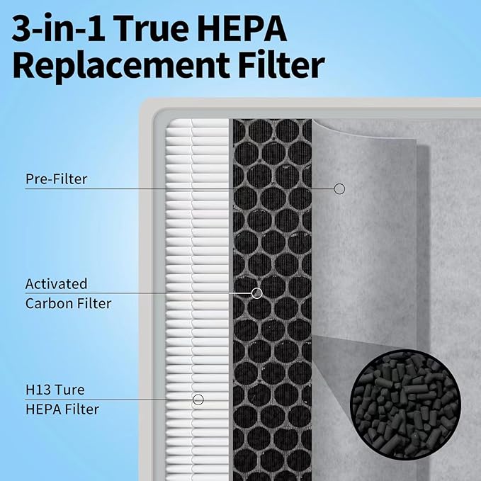 HE401 Filter Replacement Compatible with Shark Air Purifier 4-Fan Models (HE401 HE400 HE402 HE405), H13 True HEPA Filter with Activated Carbon Pre-filter, 1 Pack