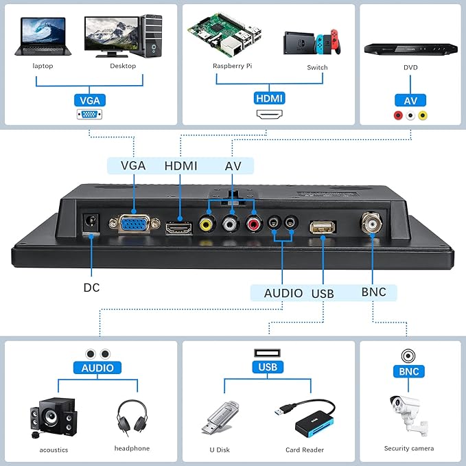 Haiway 10.1 inch Security Monitor, 1366x768 Resolution Small HDMI Monitor Small Computer Monitors with Remote Control with Built-in Dual Speakers HDMI VGA BNC USB Input for Gaming CCTV Raspberry Pi PC