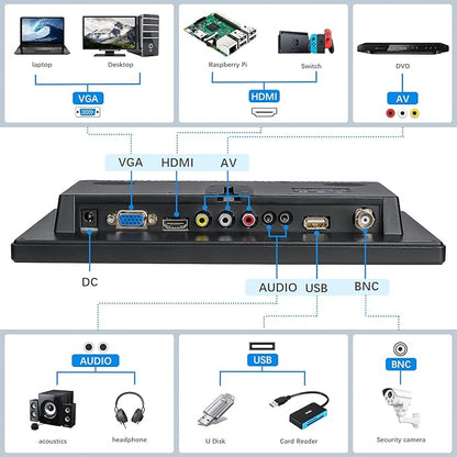 Haiway 10.1 inch Security Monitor, 1024x600 Resolution Small HDMI Monitor Small Computer Monitors with Remote Control with Built-in Dual Speakers HDMI VGA BNC Input for Gaming CCTV Raspberry Pi PC