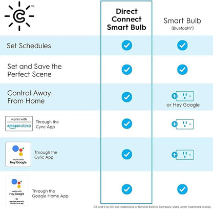 Cync GE Smart LED Light Bulbs, G25 Globe Bulb, Room Décor Aesthetic, Color Changing Light Bulbs, 60W Equivalent, Works with Amazon Alexa and Google Home (2 Pack)