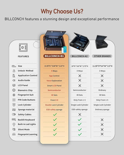BILLCONCH Smart Gun Safe with Fingerprint, App, Keypad,LCD& Security Cable | Handgun Safe with 4 Quick-Access Methods, Voice Guidance, Built-in LED Light, Ideal for Nightstand, Bedside and Home - Brown