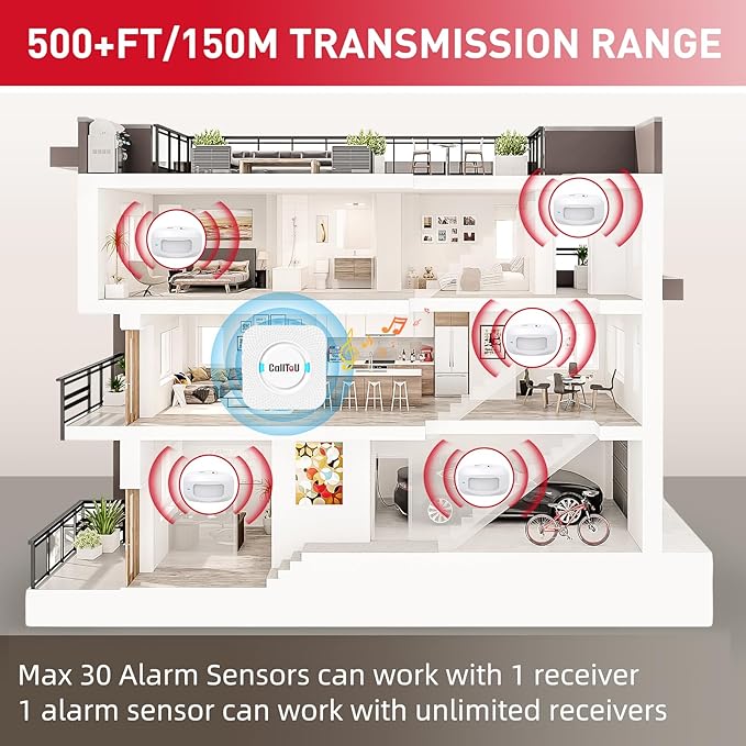 CallToU Wireless Motion Sensor Alarm Indoor Motion Detector Alarm, Bed Alarms for Elderly Dementia Patients, Motion Sensor Door Chime with 500 FT Range, 5 Adjustable Volume 1 Sensor + 1 Receiver