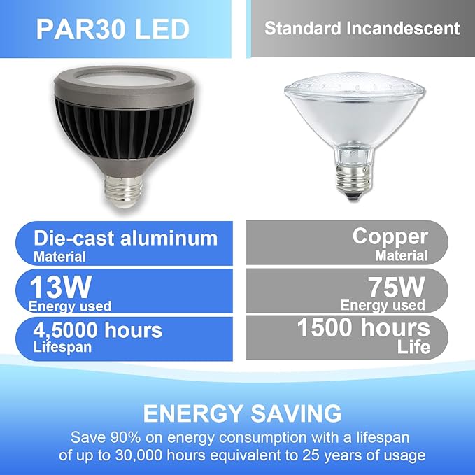2 Pack PAR30 LED Outdoor Flood Light Bulb, 13W Aluminum Waterproof Short Neck LED Bulb E26 Base, Dimmable 3000K Warm White 25°, 75 Watt Equivalent, UL