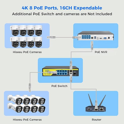 【Human Tracking+330° View】 Hiseeu 4K PoE Security Camera System,All-in-one 12" Monitor,8Pcs 5MP PoE PTZ Security Cameras for Home Security Outdoor,2-Way Audio,Color Night Vision,16CH Expandable