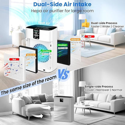 Air Purifier for Home Bedroom Large Room Up to 2400 Ft²,HEPA Air Purifier 15dB Quiet Sleep Mode. Smart Air Purifiers with App for Pet Hair, Dander, Odor, Bedroom, Smoke, Dust with 2 Filters