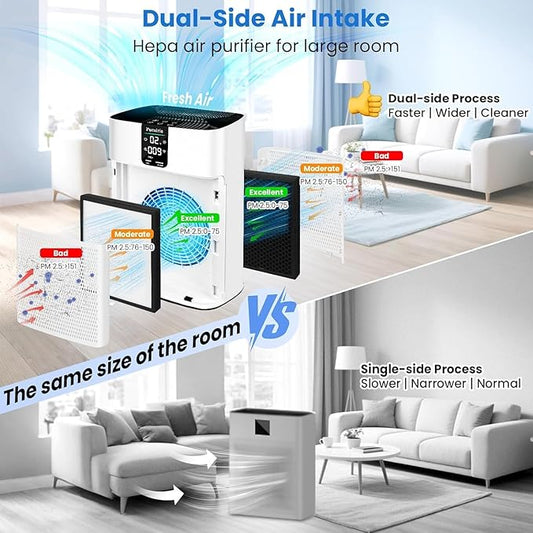 Air Purifier for Home Bedroom Large Room Up to 2400 Ft²,HEPA Air Purifier 15dB Quiet Sleep Mode. Smart Air Purifiers with App for Pet Hair, Dander, Odor, Bedroom, Smoke, Dust with 2 Filters