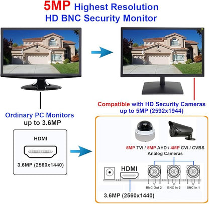 101AV 19.5" 5MP/2560x1920 Super-HD TVI, AHD, CVI & CVBS Professional Security Monitor,1 HDMI, 2 BNC in & 1 Out, Working with 5MP Security Cameras Directly in Addition to DVR/NVR & PC 24/7