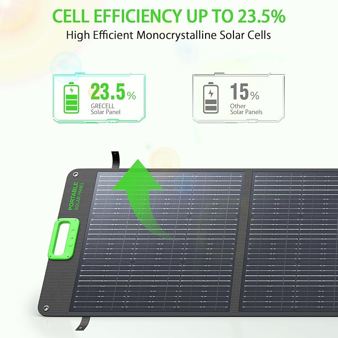 2400W Home Emergency Power Station with 200W Foldable Solar Panel Blackout Backup Generator