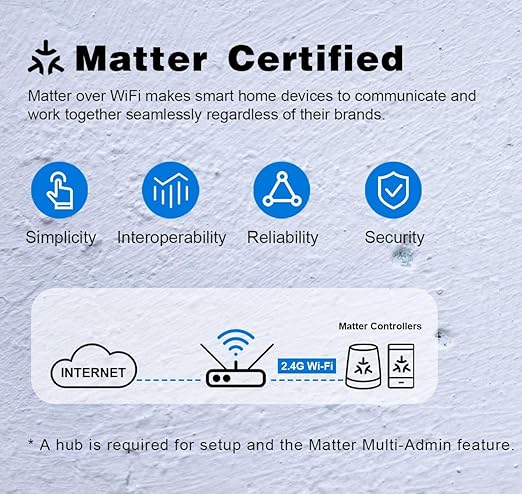 Matter Smart in-Wall Outlet, Apple&Google Home, Alexa, 2.4Ghz 15A, 4Pack