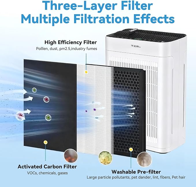 True 13 HEPA Filter Replacement Compatible with MK-AP01 / K2 / AP300 Air Purifier, H13 Grade, High Efficiency Replacement Filters for Pollen, Smoke, Dust, Pet Dander (1 Pack)
