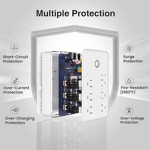 GHome Smart Plug Outlet Extender, Surge Protector with 3 Individually Controlled Smart Power Strips and 3 USB Ports, Works with Alexa & Google Home, 15A/1800W, White