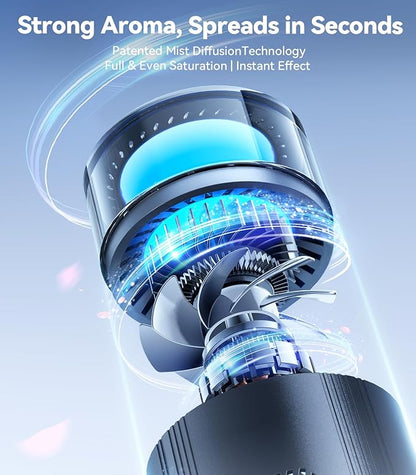 Rorhxia Smart Car Air Freshener【Enjoy Freshness, Purity, Comfort】 New Premium Scenic Diffuser | Perfume Display, Auto On/Off, Adjustable Intensity, Long Lasting Fragrance | Cologne Freshener Gifts