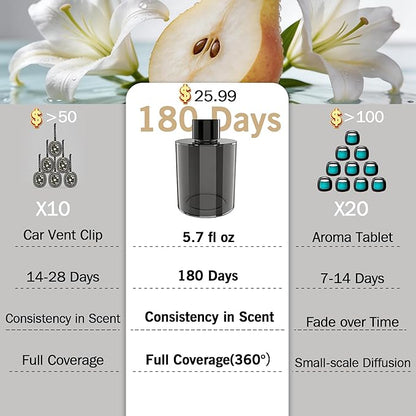 Amor Lyris 5.7 fl oz Car Air Freshener Refill, Premium Imported Fragrance with Natural Plant Extract Essential Oil, 180-Day Long Lasting Car Diffuser Perfume for Smart Diffusers, Car Home Office