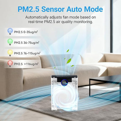 Air Purifiers for Home Large Room Up to 2216 Ft², Cobectal Pet Air Cleaner with 3-in-1 Filter, PM2.5 Air Quality Sensor, Aroma Function, Room Air Purifier for Home, Office, RVs, White