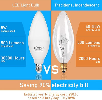 comzler E12 LED Candelabra Bulb, 60 Watt Equivalent Ceiling Fan Light Bulbs, Daylight 5000K LED Chandelier Light Bulbs, Candle Bulb Small Base for Chandelier, Non Dimmable, Pack of 8