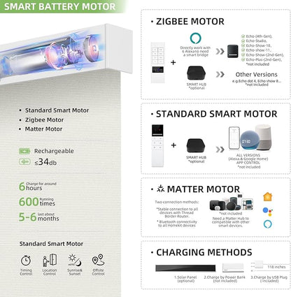 ZSTARR Motorized Smart Blind for Window with Remote Control, Automatic Blackout Roller Shade Customizable Size,with Valance Child Safety Rechargeable Battery Blinds (Milky White)