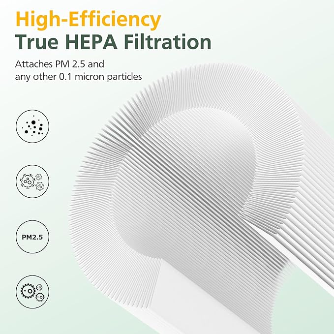 2 Pack H7126 Replacement Filter for GoveeLife H7126 Mini Air Purifier, 3-in-1 Air Filter for H7126 Air Purifier Filter for Dust, Pollen, Replace Part #H7126-RF