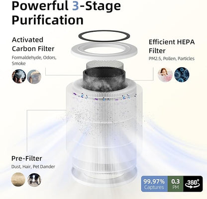 AromaRoom Air Purifiers for Home Large Rooms, 22dB Quiet Sleep Mode
