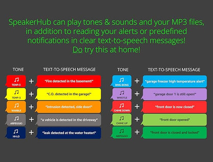 YoLink SpeakerHub - Smart Home Speaker Hub, Plays Tones/Alarms and Your Text-to-Speech Custom Messages, Voice Announcements, Audio Voice Alert, Spoken Alerts, LoRa-Powered ¼ Mile Range, WiFi Required