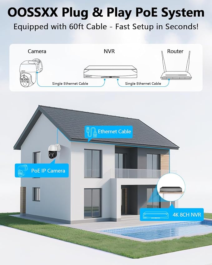 (2026 New) 4K PTZ PoE Wired Security Camera System Outdoor Surveillance | 8CH DVR 2TB HDD, 4 Cameras, Remote Control, No Monthly Fee App, AI Human Detection, Audio Mic, IR Night Vision