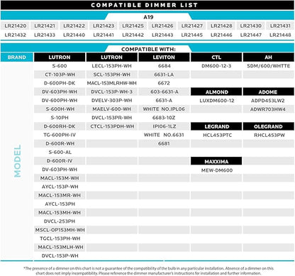 Luxrite A19 LED Light Bulbs 100 Watt Equivalent Dimmable, 5000K Bright White, 1600 Lumens, Enclosed Fixture Rated, Standard LED Bulbs 15W, Energy Star, E26 Medium Base - Indoor and Outdoor (6 Pack)